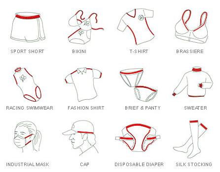 TPU Elastic Tapes Accessories For Clothes Application Case TPU Elastic Tapes